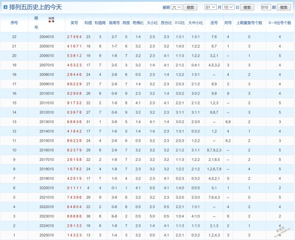 彩仙秘境揭,期体彩排列,精准预测,中国竞彩网,足彩竞猜,竞彩网,体彩竞猜