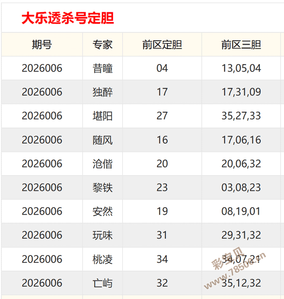 彩坛风云录,期大乐透独,家预测,中国竞彩网,足彩竞猜,竞彩网,体彩竞猜
