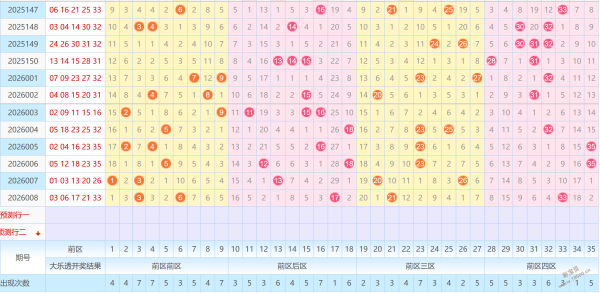 双色球,年第,独家攻略,中国竞彩网,足彩竞猜,竞彩网,体彩竞猜