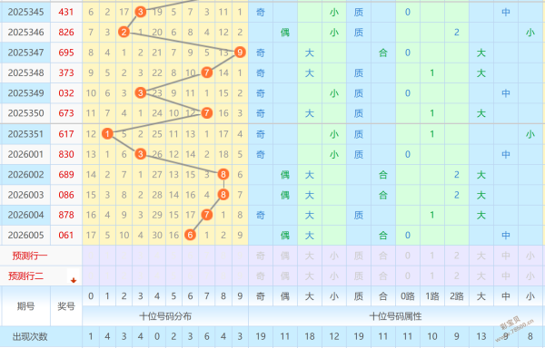笑纳双色球,锁定红球黄,胆策略,中国竞彩网,足彩竞猜,竞彩网,体彩竞猜