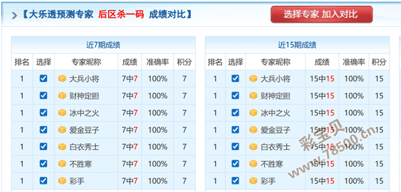 双色球揭秘,三区神图预,蓝球绝杀技,中国竞彩网,足彩竞猜,竞彩网,体彩竞猜