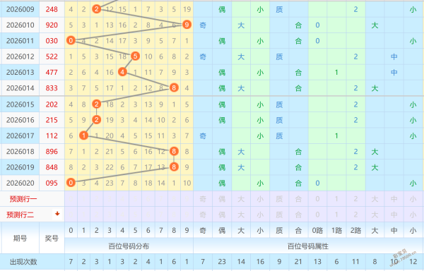 清羽独揽,期大乐透精,准预测,中国竞彩网,足彩竞猜,竞彩网,体彩竞猜