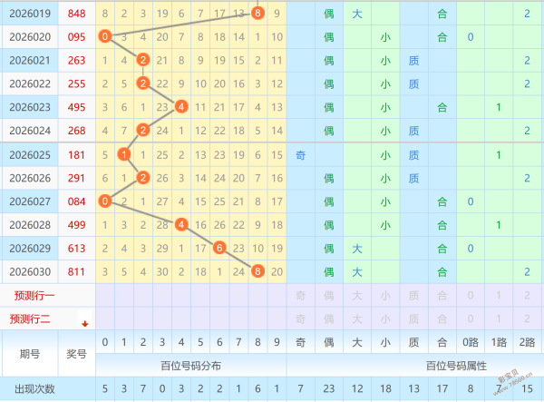 永春彩友必,排三,独家预测,中国竞彩网,足彩竞猜,竞彩网,体彩竞猜