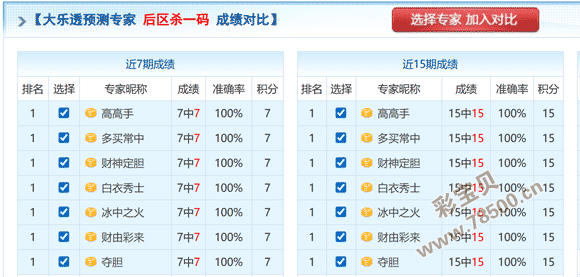 彩民新手必,期双色球预,测大揭秘,中国竞彩网,足彩竞猜,竞彩网,体彩竞猜