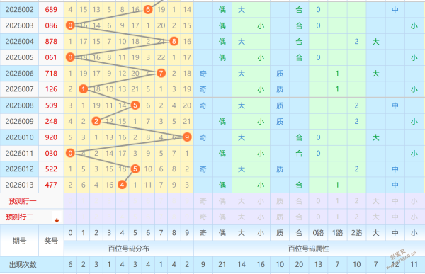 彩界奇才,双色球第,期独家蓝球,中国竞彩网,足彩竞猜,竞彩网,体彩竞猜