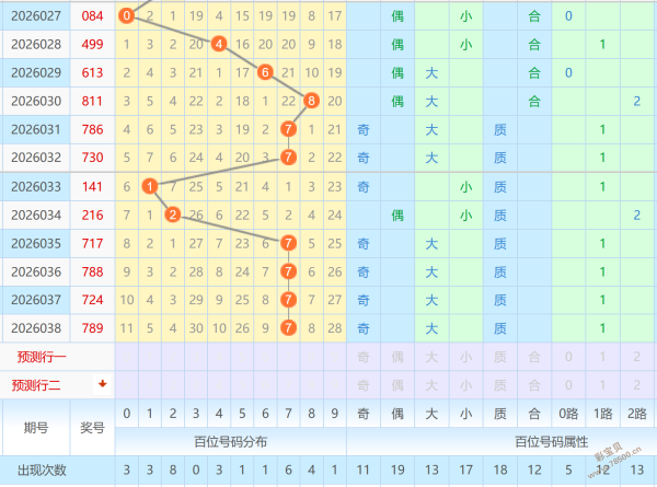彩界奇才,双色球第,期独家蓝球,中国竞彩网,足彩竞猜,竞彩网,体彩竞猜