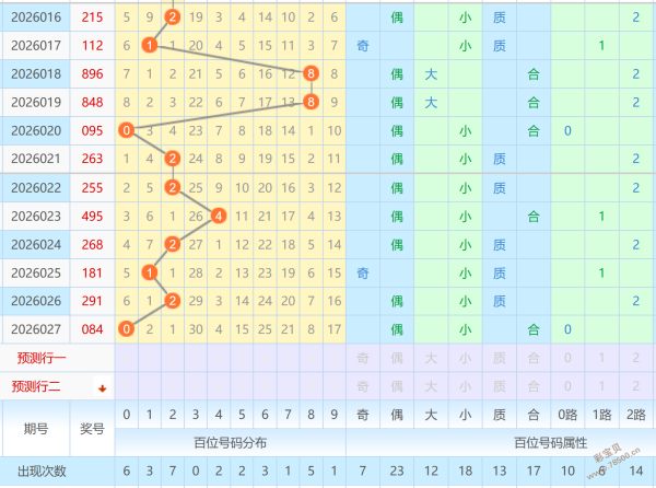 鲜氧预测,双色球,特赏,中国竞彩网,足彩竞猜,竞彩网,体彩竞猜