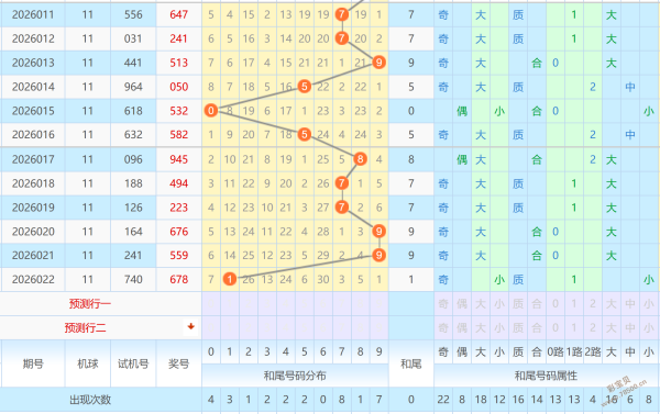 大奖来袭,期福彩,独家冷热预,中国竞彩网,足彩竞猜,竞彩网,体彩竞猜