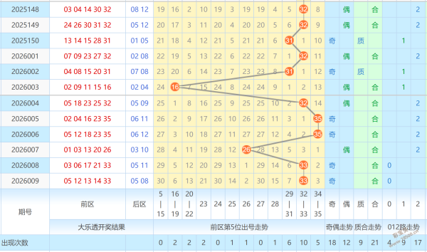 双色球,期独家揭秘,双响炸裂组,中国竞彩网,足彩竞猜,竞彩网,体彩竞猜