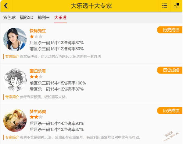 彩运亨通,揭秘福彩,期双胆秘籍,中国竞彩网,足彩竞猜,竞彩网,体彩竞猜