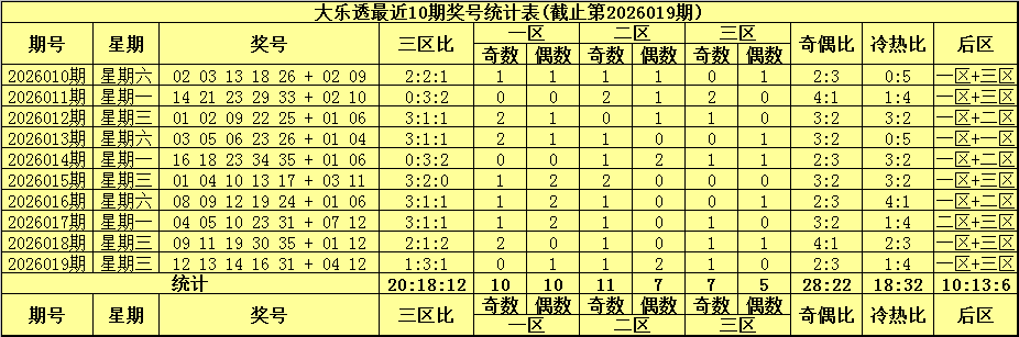 阿宝排列三,专家推荐个,位号码,中国竞彩网,足彩竞猜,竞彩网,体彩竞猜