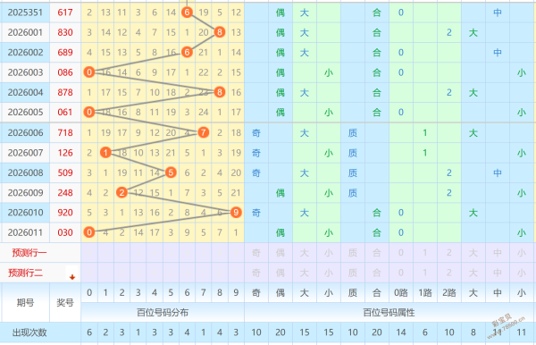 神算少年揭,期排三独家,形态解析,中国竞彩网,足彩竞猜,竞彩网,体彩竞猜