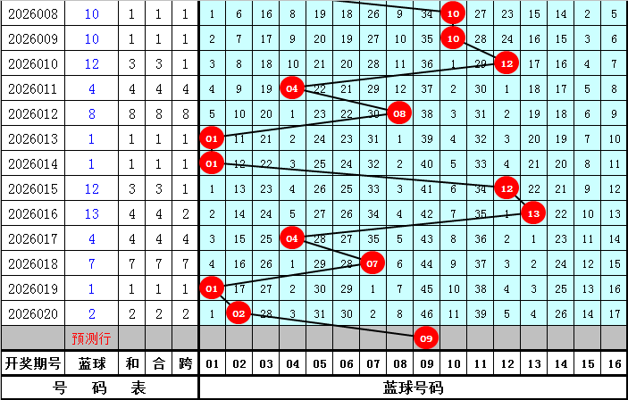 揭秘,独家大乐透,号码预测,中国竞彩网,足彩竞猜,竞彩网,体彩竞猜
