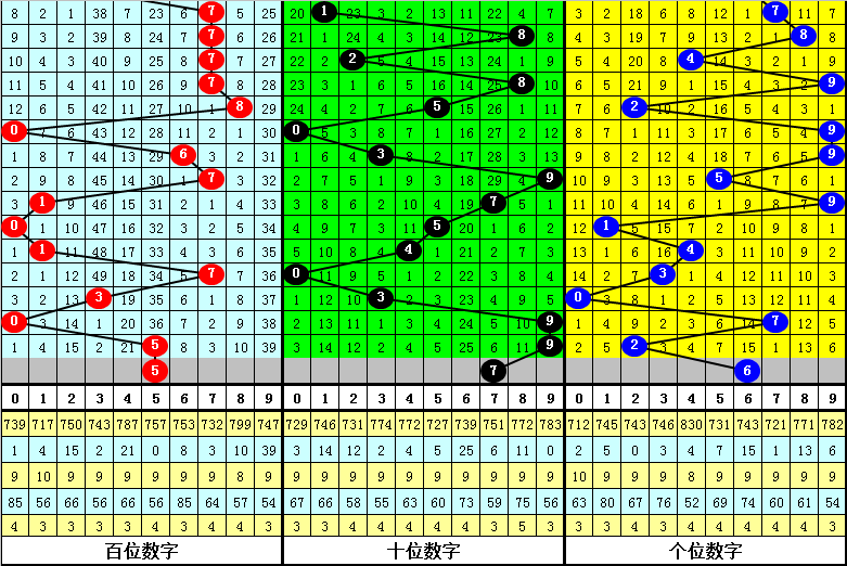 福彩,期专家推荐,分析,中国竞彩网,足彩竞猜,竞彩网,体彩竞猜