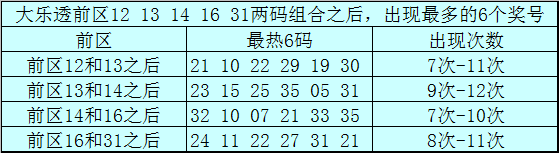 火辣预测,双色球第,期独家定蓝,中国竞彩网,足彩竞猜,竞彩网,体彩竞猜