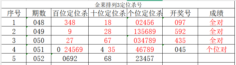 期大乐透专,家推荐前区,十码质合分,中国竞彩网,足彩竞猜,竞彩网,体彩竞猜