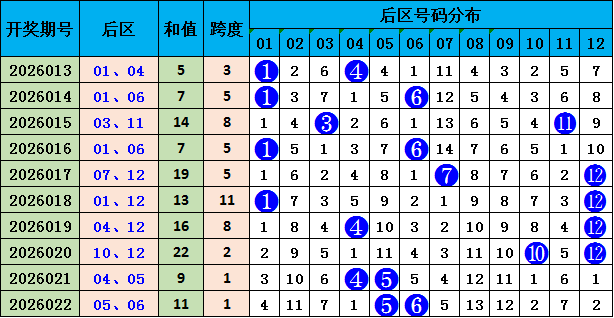 期排列三专,家推荐,忆江南四字,中国竞彩网,足彩竞猜,竞彩网,体彩竞猜