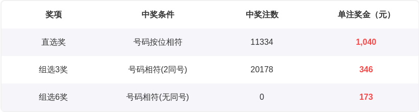 期鸿丰双色,球专家质合,分析推荐,中国竞彩网,足彩竞猜,竞彩网,体彩竞猜
