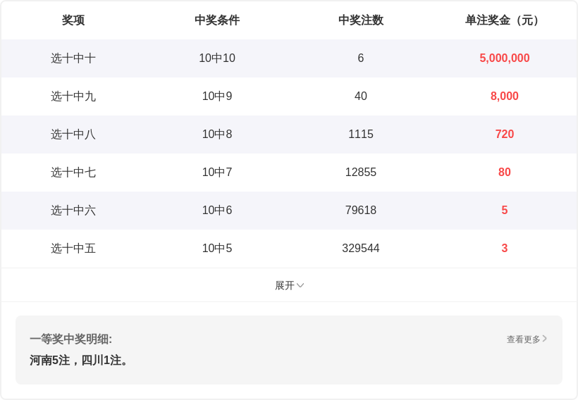 彩界诸葛,期大乐透推,前区十码及,中国竞彩网,足彩竞猜,竞彩网,体彩竞猜