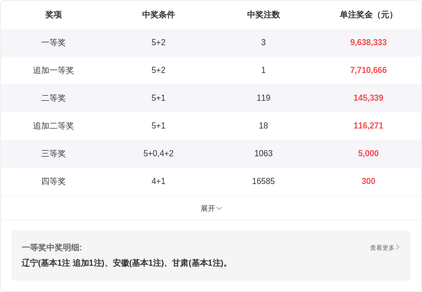 期福彩,罗歌王谜题,解析,中国竞彩网,足彩竞猜,竞彩网,体彩竞猜