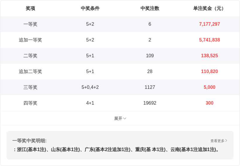 大乐透,期专家质合,比推荐,中国竞彩网,足彩竞猜,竞彩网,体彩竞猜