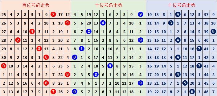 大乐透,期高芸专家,推荐,中国竞彩网,足彩竞猜,竞彩网,体彩竞猜