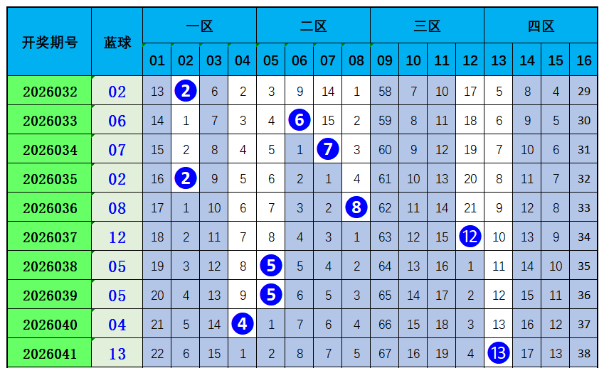 财运亨通,独家揭秘,日彩票,中国竞彩网,足彩竞猜,竞彩网,体彩竞猜