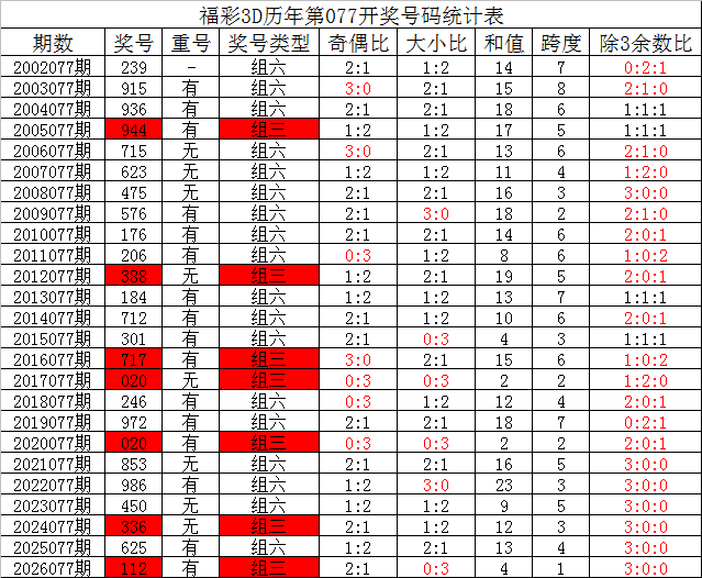推荐,大乐透第,期公良玉宸,中国竞彩网,足彩竞猜,竞彩网,体彩竞猜