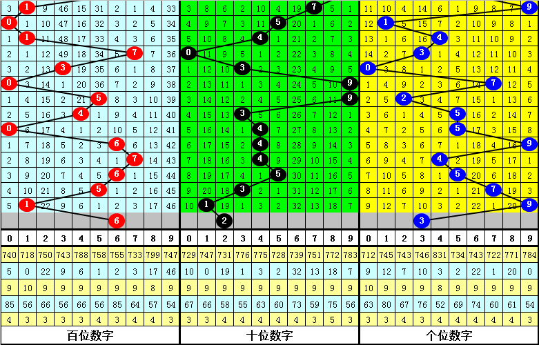 年大乐透,期专家精准,推荐,中国竞彩网,足彩竞猜,竞彩网,体彩竞猜
