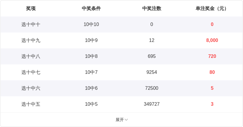 双色球,凤尾二码精,准出击,中国竞彩网,足彩竞猜,竞彩网,体彩竞猜