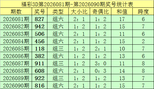 大乐透,期专家推荐,质合分析,中国竞彩网,足彩竞猜,竞彩网,体彩竞猜