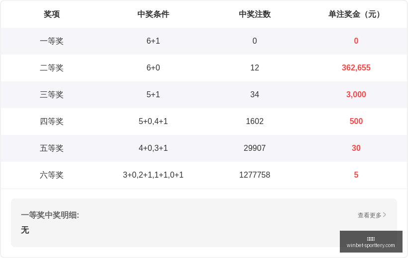 年大乐透独,家解析,期数,竞彩网官网,竞彩网赛事,竞彩网直播,竞彩网平台,竞彩网分析,竞彩网预测,竞彩网入口,竞彩网娱乐
