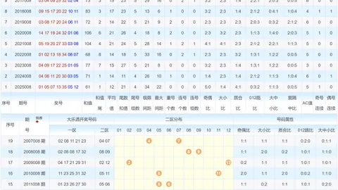 【彩仙秘境揭秘】2026021期体彩排列3精准预测：直选秘籍，杀号杀胆攻略，锁定0158,2689,1568！