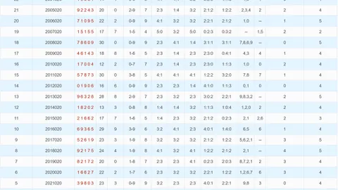 【勇夺彩金秘籍】大乐透第2026009期独家解析，20码绝密底牌大公开，专家助力，赢取大奖不是梦！