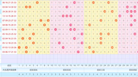 【双色球2026年第012期】独家攻略：揭秘杀三蓝技巧，规律解锁，大奖近在咫尺！