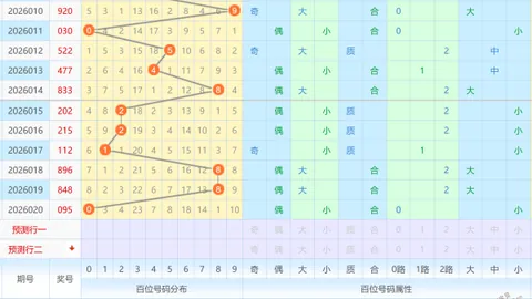 【清羽独揽】第26014期大乐透精准预测：神号码揭晓，绝杀胆码01、09、12，不容错过！