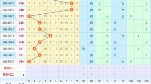 【鲜氧预测】双色球26期017特赏：五行术数揭秘蓝球5强选，近期中奖率飙升！