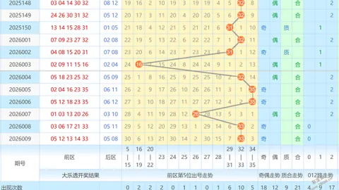 【双色球26015期独家揭秘】“双响炸裂组合”精准杀出三红：17、19、22，错过必悔！