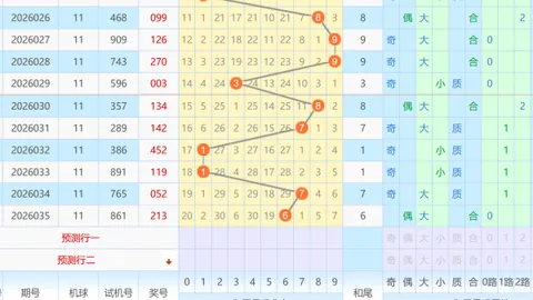 醉梦双色球，26017期独宠蓝球盛宴：精准5胆选号，03、07、08、10、15等你揭晓！🌟🎯