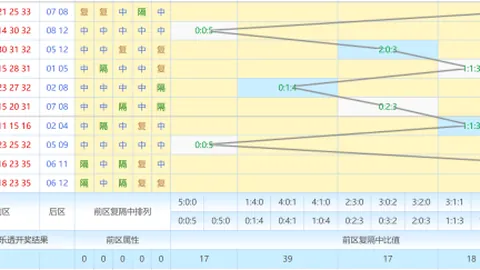 【双色球2026017独家预告】风花雪月彩池揭秘：04号码循环破译，中奖密码提前揭晓！