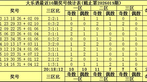 阿宝排列三第2026048期：专家推荐个位号码9，直选奇偶奇
