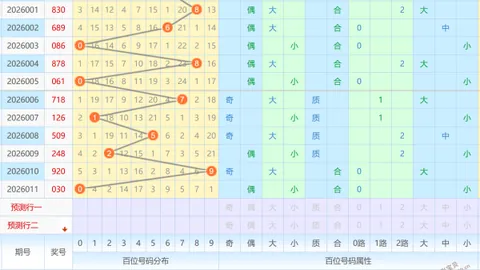 【神算少年揭秘】03月030期排三独家形态解析，胆码79强势出击！
