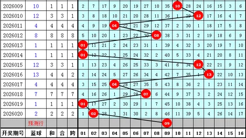 【揭秘】独家大乐透26016号码预测：冷热兼备，八卦杀号助力中奖，必看红球组合：02、14、16、17、22、24！