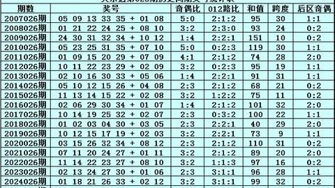 2026025期大乐透专家质合分析推荐，前区十码旋转矩阵计算