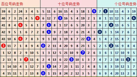福彩3D第2026056期和值分析 胆码精选推荐