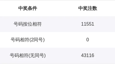 排列3第2026063期预测：专家定胆推荐028组合