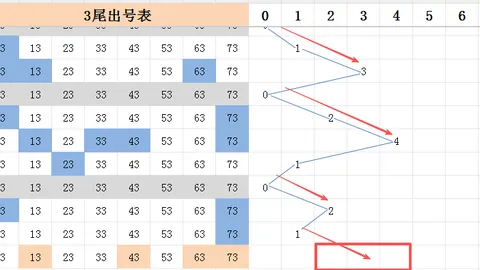 3D第2026049期彩王预测：最新号码定位35902814