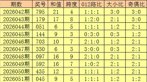 推荐 排列三2026073期鱼儿精推独胆及质合分析