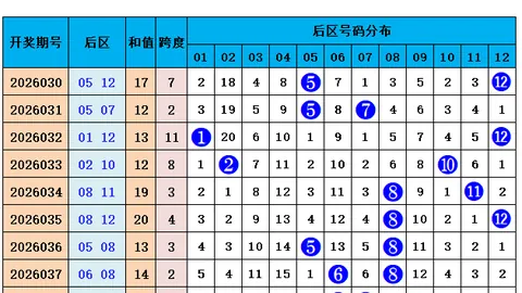 排列三2026056期分析：专家推荐胆码1、9，跨度9重点参