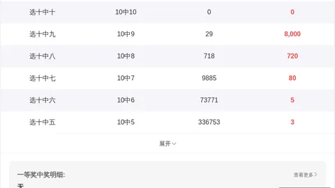 第2026151期汪桂枝快乐8下期预测